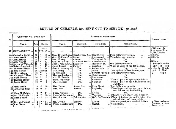 Black text printed on white page under heading Return of children, &c., sent out to service. The next table lists Children &c., given out, Parties to whom given, and Observations. Below that, another table lists Name, Age, Date, for children, and then Name, Station, Residence, and Conditions for Parties to whom given. The Observations column is on the far right.