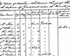 Hand written entries in black ink on white ledger under the heading Semi monthly return of orphaned children in charge of the Lord Bishop. It lists a number of children including Margaret Conlan who  is recorded as age 6, date of admission – July 13, and present health – delicate.