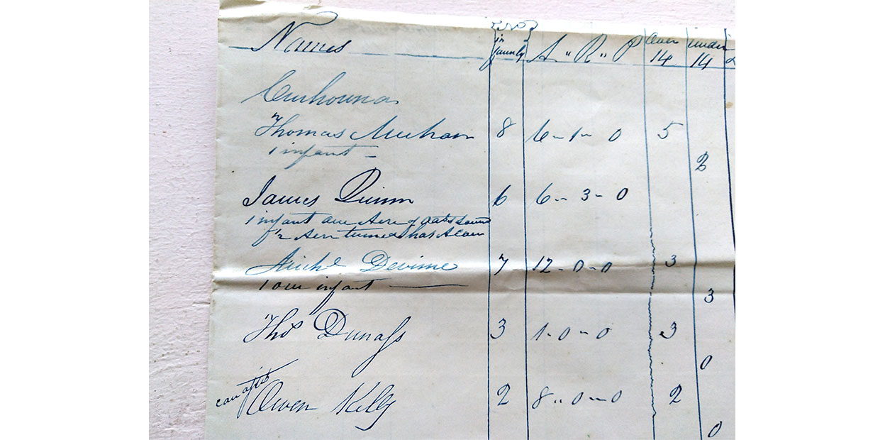 Slightly folded white paper with handwritten entries in blue ink. Entries at the top of the page from left read: Names, Pers in family, A, R, O, Over 14, Under 14, with more entries below.